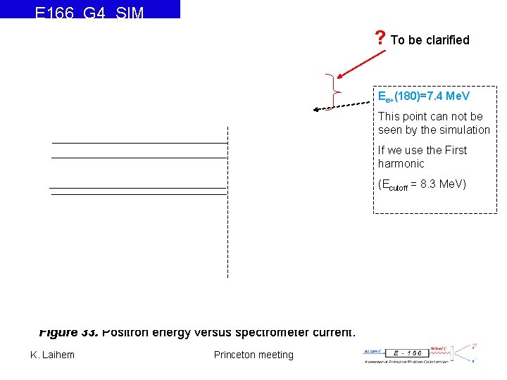 E 166_G 4_SIM ? To be clarified Ee+(180)=7. 4 Me. V This point can