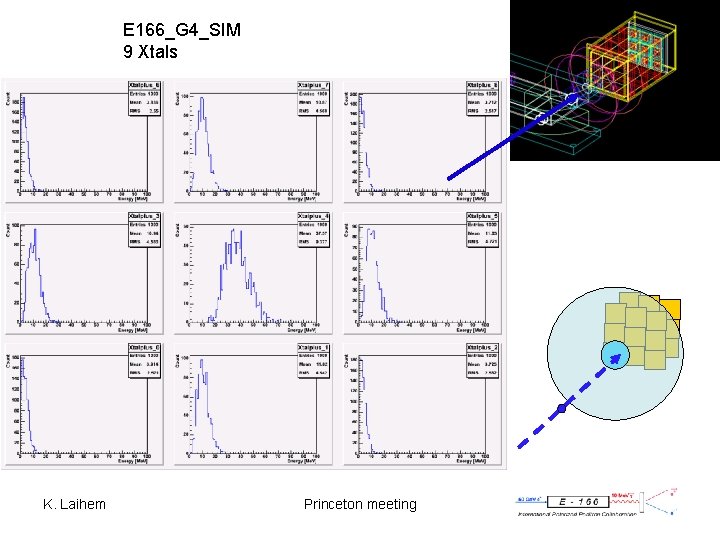 E 166_G 4_SIM 9 Xtals K. Laihem Princeton meeting 