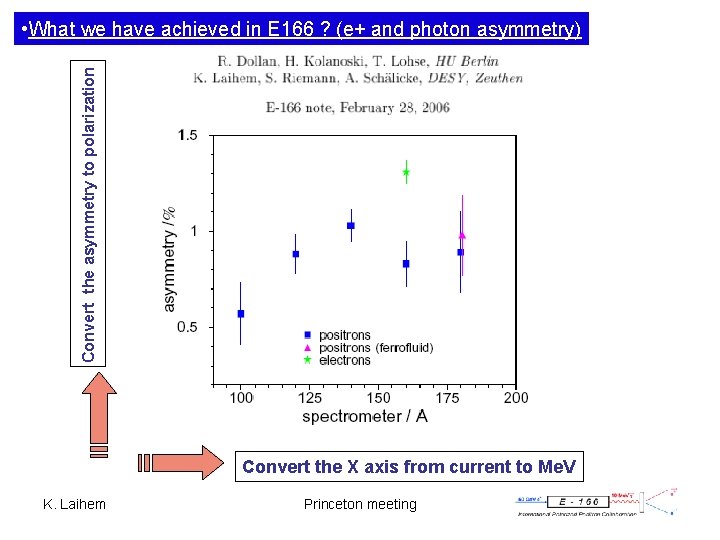 Convert the asymmetry to polarization • What we have achieved in E 166 ?