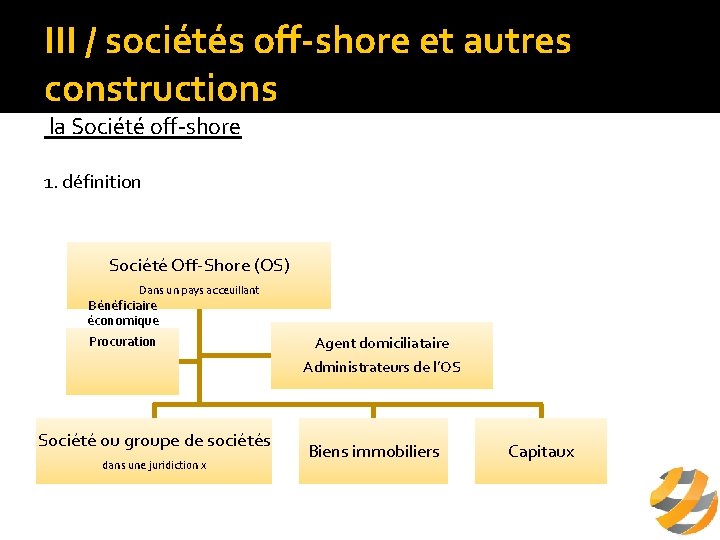 III / sociétés off-shore et autres constructions la Société off-shore 1. définition Société Off-Shore