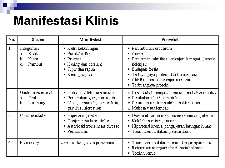 Manifestasi Klinis No. Sistem Manifestasi Penyebab 1. Integumen a. Kulit b. Kuku c. Rambut