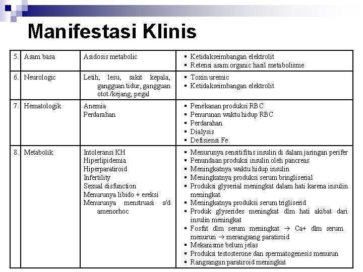 Manifestasi Klinis 5. Asam basa Asidosis metabolic Ketidakseimbangan elektrolit Retensi asam organic hasil metabolisme