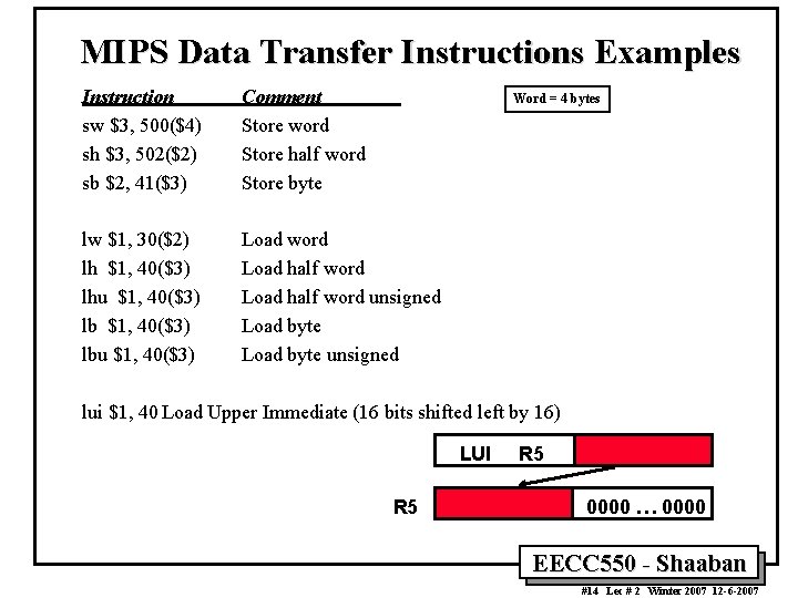 MIPS Data Transfer Instructions Examples Instruction sw $3, 500($4) sh $3, 502($2) sb $2,