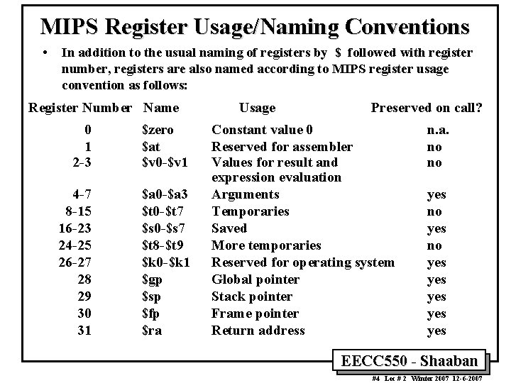 MIPS Register Usage/Naming Conventions • In addition to the usual naming of registers by