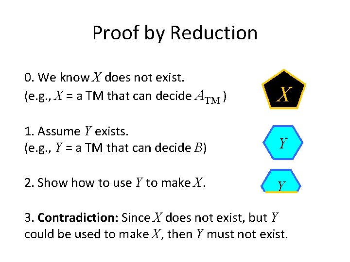 Proof by Reduction 0. We know X does not exist. (e. g. , X