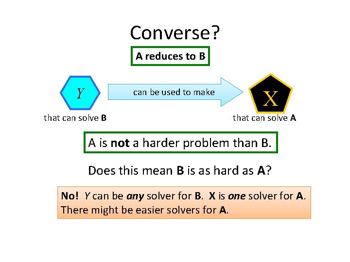 Converse? A reduces to B Y can be used to make that can solve