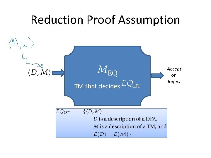 Reduction Proof Assumption MEQ TM that decides EQDT Accept or Reject 
