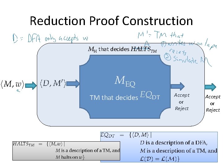 Reduction Proof Construction MH that decides HALTSTM MEQ TM that decides EQDT Accept or