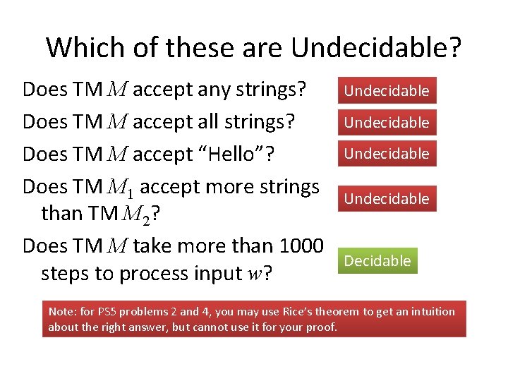 Which of these are Undecidable? Does TM M accept any strings? Does TM M