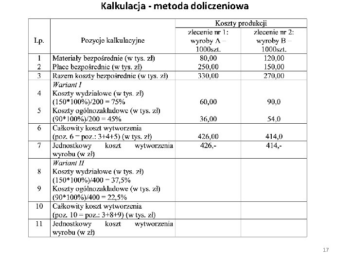 Kalkulacja - metoda doliczeniowa 17 