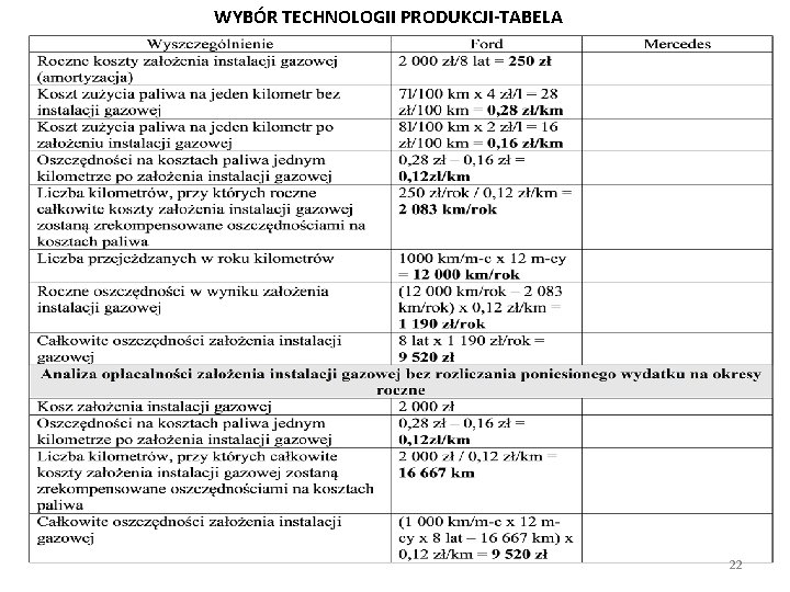 WYBÓR TECHNOLOGII PRODUKCJI-TABELA 22 