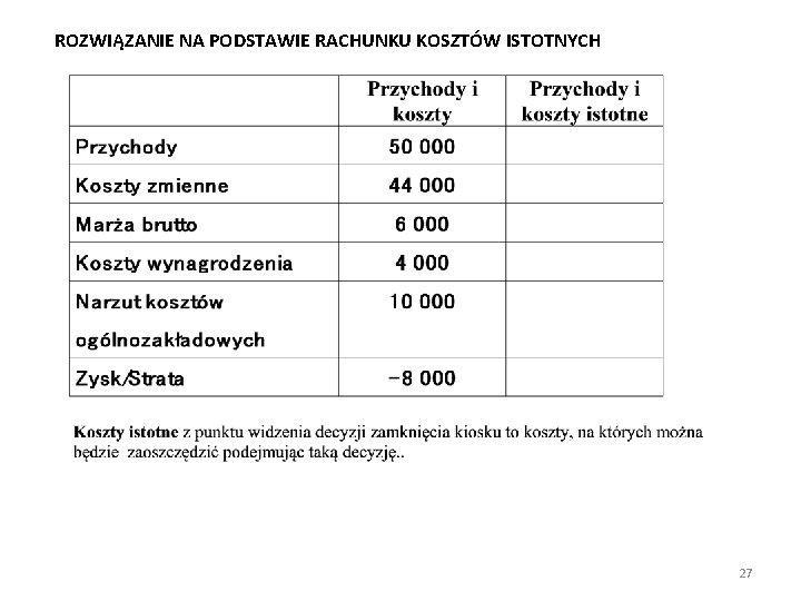 ROZWIĄZANIE NA PODSTAWIE RACHUNKU KOSZTÓW ISTOTNYCH 27 