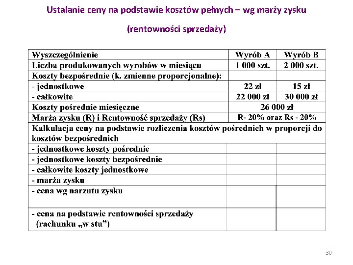 Ustalanie ceny na podstawie kosztów pełnych – wg marży zysku (rentowności sprzedaży) 30 