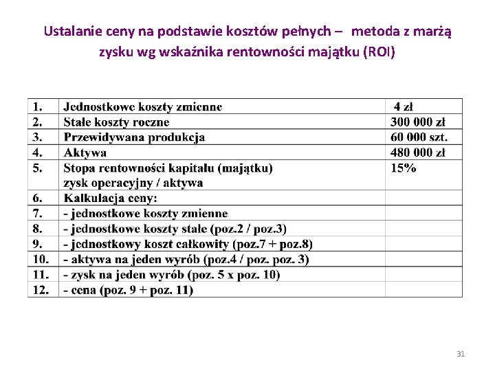  Ustalanie ceny na podstawie kosztów pełnych – metoda z marżą zysku wg wskaźnika