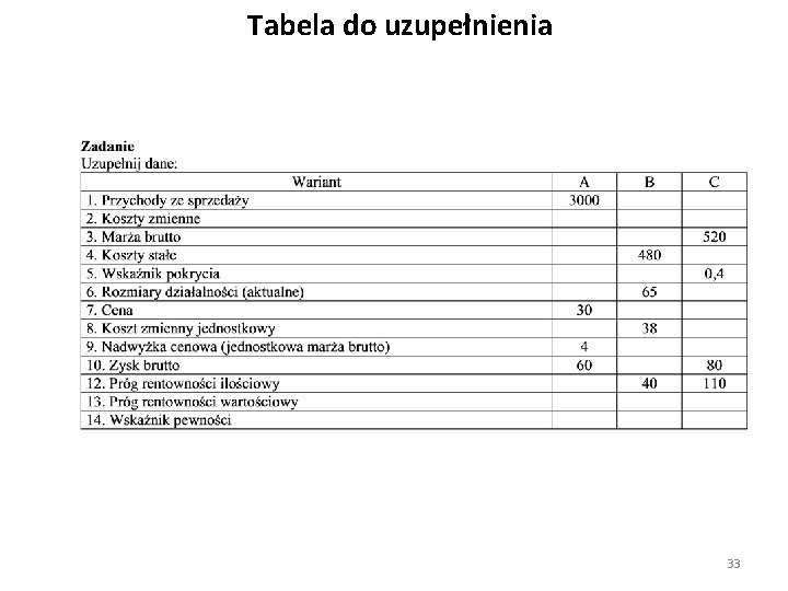 Tabela do uzupełnienia 33 