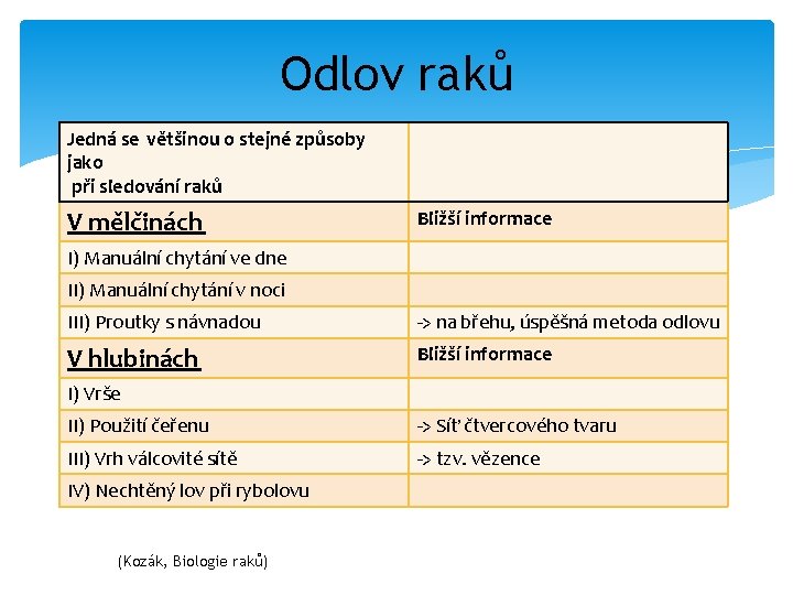 Odlov raků Jedná se většinou o stejné způsoby jako při sledování raků V mělčinách