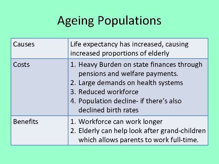 Ageing Populations Causes Costs Benefits Life expectancy has increased, causing increased proportions of elderly