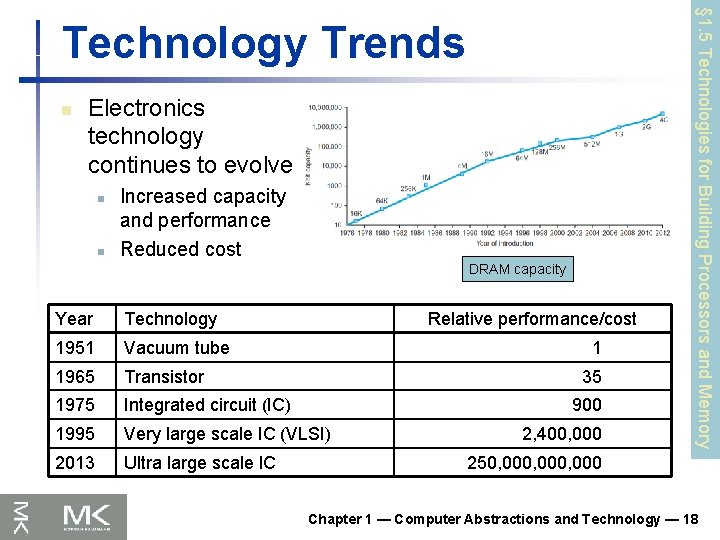 n Electronics technology continues to evolve n n Increased capacity and performance Reduced cost n Electronics technology continues to evolve n n Increased capacity and performance Reduced cost