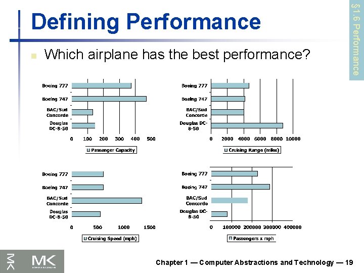 n Which airplane has the best performance? § 1. 6 Performance Defining Performance Chapter n Which airplane has the best performance? § 1. 6 Performance Defining Performance Chapter