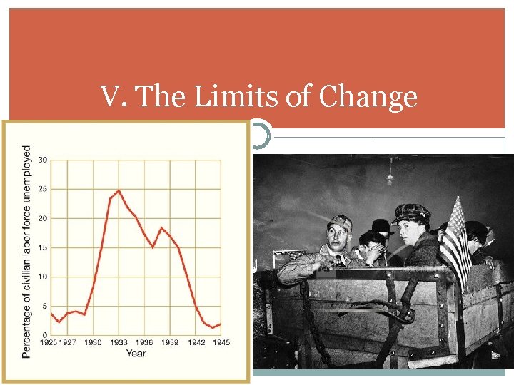V. The Limits of Change 