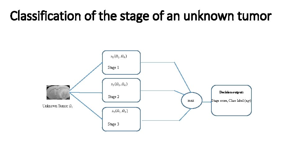 Classification of the stage of an unknown tumor Stage 1 Stage 2 Stage 3