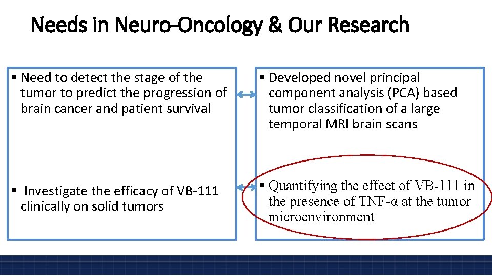 Needs in Neuro-Oncology & Our Research § Need to detect the stage of the