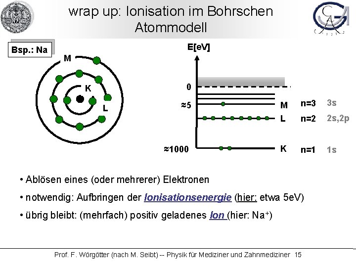 wrap up: Ionisation im Bohrschen Atommodell Bsp. : Na E[e. V] M 0 K