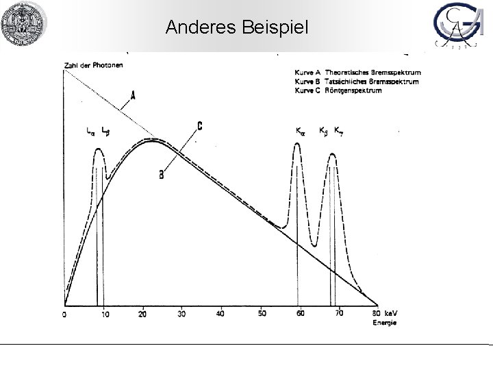 Anderes Beispiel 