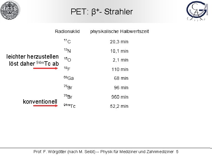 PET: β+- Strahler leichter herzustellen löst daher 94 m. Tc ab konventionell Prof. F.