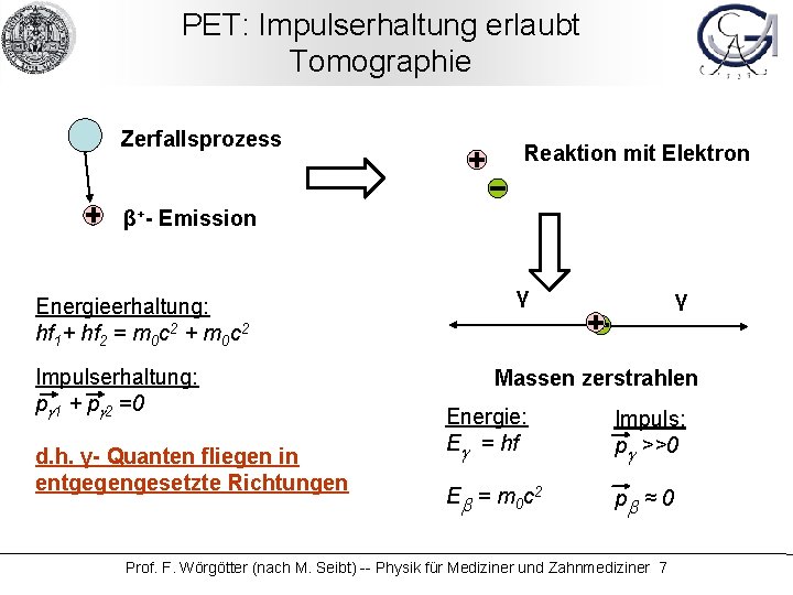 PET: Impulserhaltung erlaubt Tomographie Zerfallsprozess Reaktion mit Elektron β+- Emission Energieerhaltung: hf 1+ hf