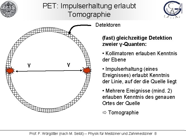 PET: Impulserhaltung erlaubt Tomographie Detektoren (fast) gleichzeitige Detektion zweier γ-Quanten: γ γ • Kollimatoren
