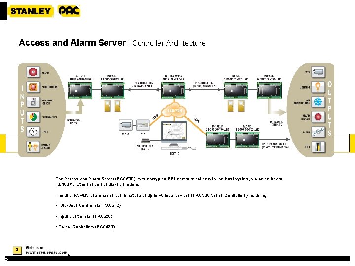 Access and Alarm Server | Controller Architecture The Access and Alarm Server (PAC 500)