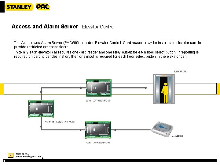 Access and Alarm Server | Elevator Control The Access and Alarm Server (PAC 500)