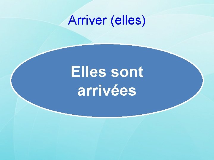 Arriver (elles) Elles sont arrivées 