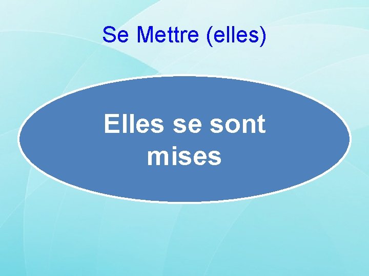 Se Mettre (elles) Elles se sont mises 