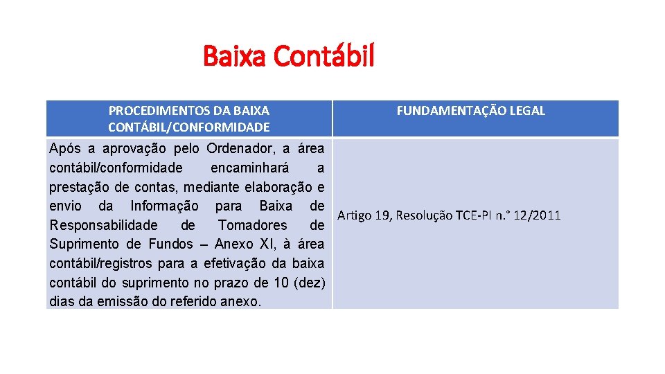 Baixa Contábil PROCEDIMENTOS DA BAIXA CONTÁBIL/CONFORMIDADE FUNDAMENTAÇÃO LEGAL Após a aprovação pelo Ordenador, a