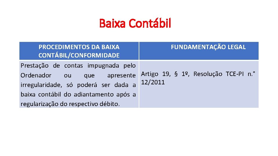 Baixa Contábil PROCEDIMENTOS DA BAIXA FUNDAMENTAÇÃO LEGAL CONTÁBIL/CONFORMIDADE Prestação de contas impugnada pelo Ordenador