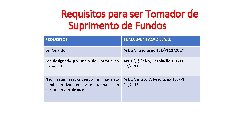 Requisitos para ser Tomador de Suprimento de Fundos REQUISITOS FUNDAMENTAÇÃO LEGAL Servidor Art. 2°,