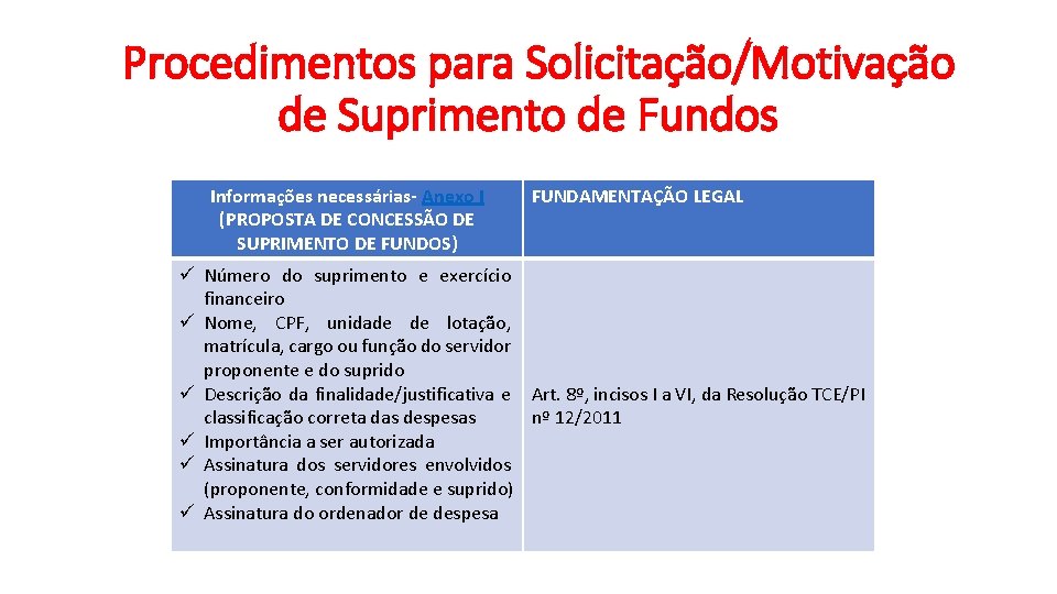 Procedimentos para Solicitação/Motivação de Suprimento de Fundos Informações necessárias- Anexo I (PROPOSTA DE CONCESSÃO