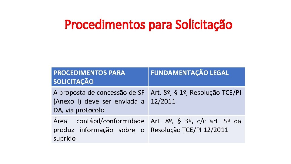 Procedimentos para Solicitação PROCEDIMENTOS PARA SOLICITAÇÃO FUNDAMENTAÇÃO LEGAL A proposta de concessão de SF