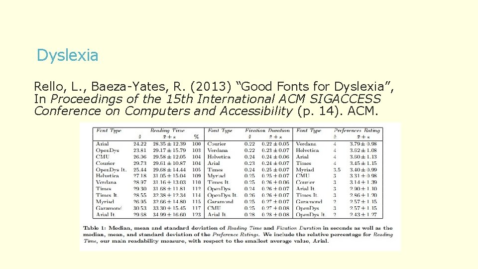 Dyslexia Rello, L. , Baeza-Yates, R. (2013) “Good Fonts for Dyslexia”, In Proceedings of