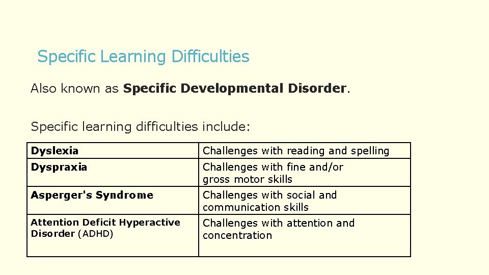 Specific Learning Difficulties Also known as Specific Developmental Disorder. Specific learning difficulties include: Dyslexia