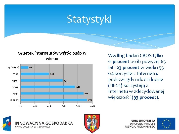 Statystyki Odsetek internautów wśród osób w wieku: 65 i więcej 11% 55 -64 40%