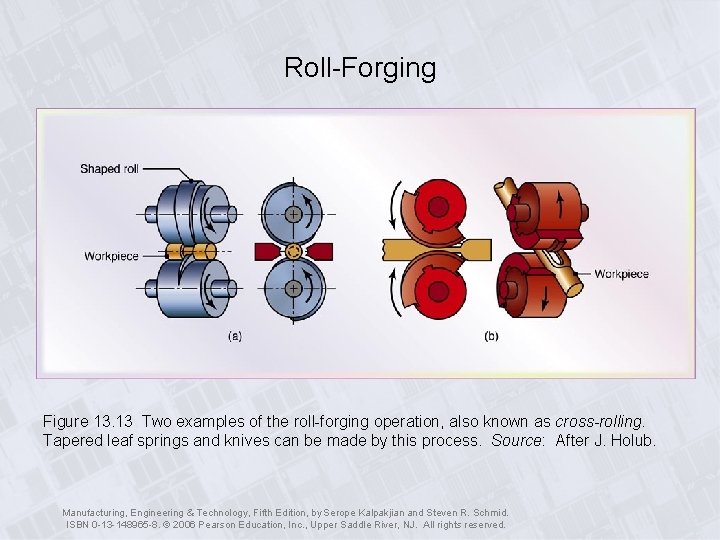Roll-Forging Figure 13. 13 Two examples of the roll-forging operation, also known as cross-rolling.