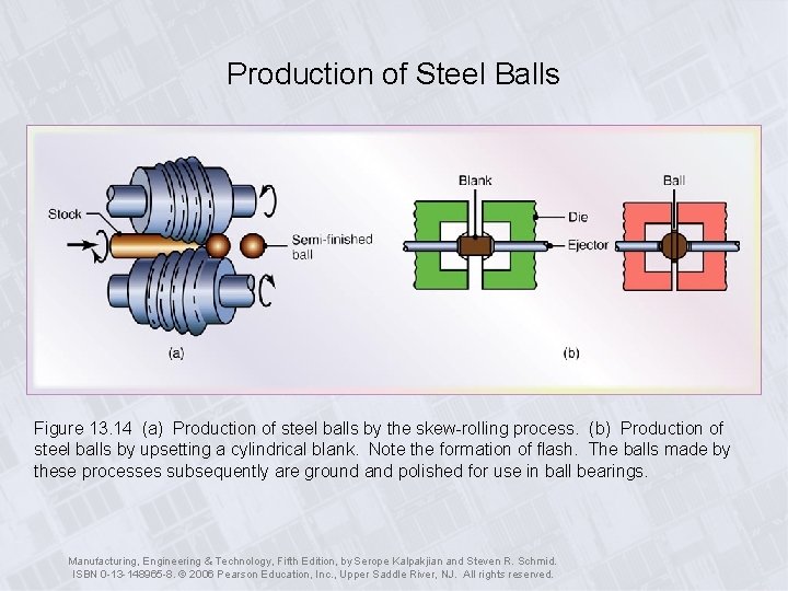 Production of Steel Balls Figure 13. 14 (a) Production of steel balls by the