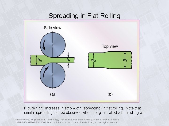 Spreading in Flat Rolling Figure 13. 5 Increase in strip width (spreading) in flat