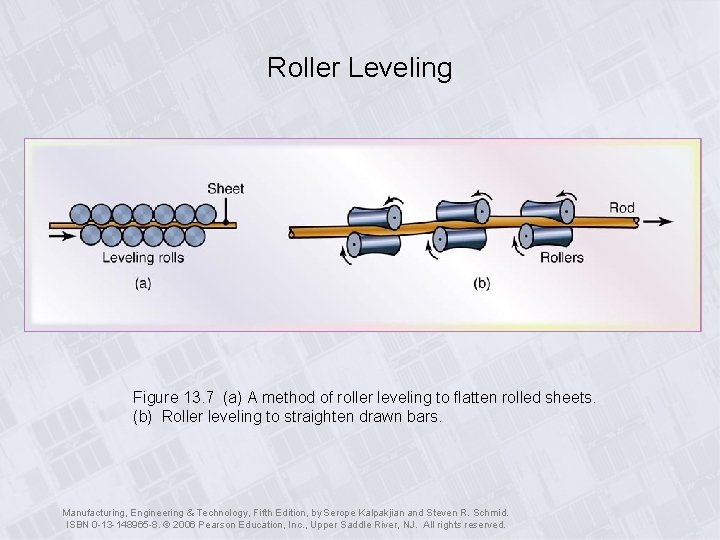 Roller Leveling Figure 13. 7 (a) A method of roller leveling to flatten rolled