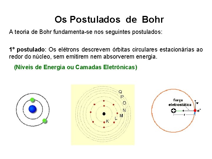  Os Postulados de Bohr A teoria de Bohr fundamenta-se nos seguintes postulados: 1º