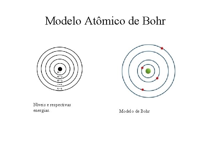 Modelo Atômico de Bohr Níveis e respectivas energias. Modelo de Bohr 
