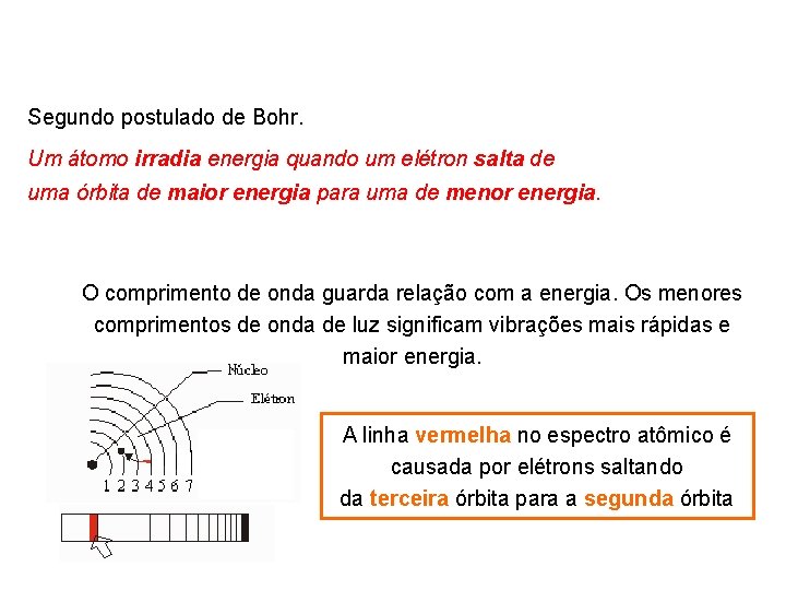 Segundo postulado de Bohr. Um átomo irradia energia quando um elétron salta de uma